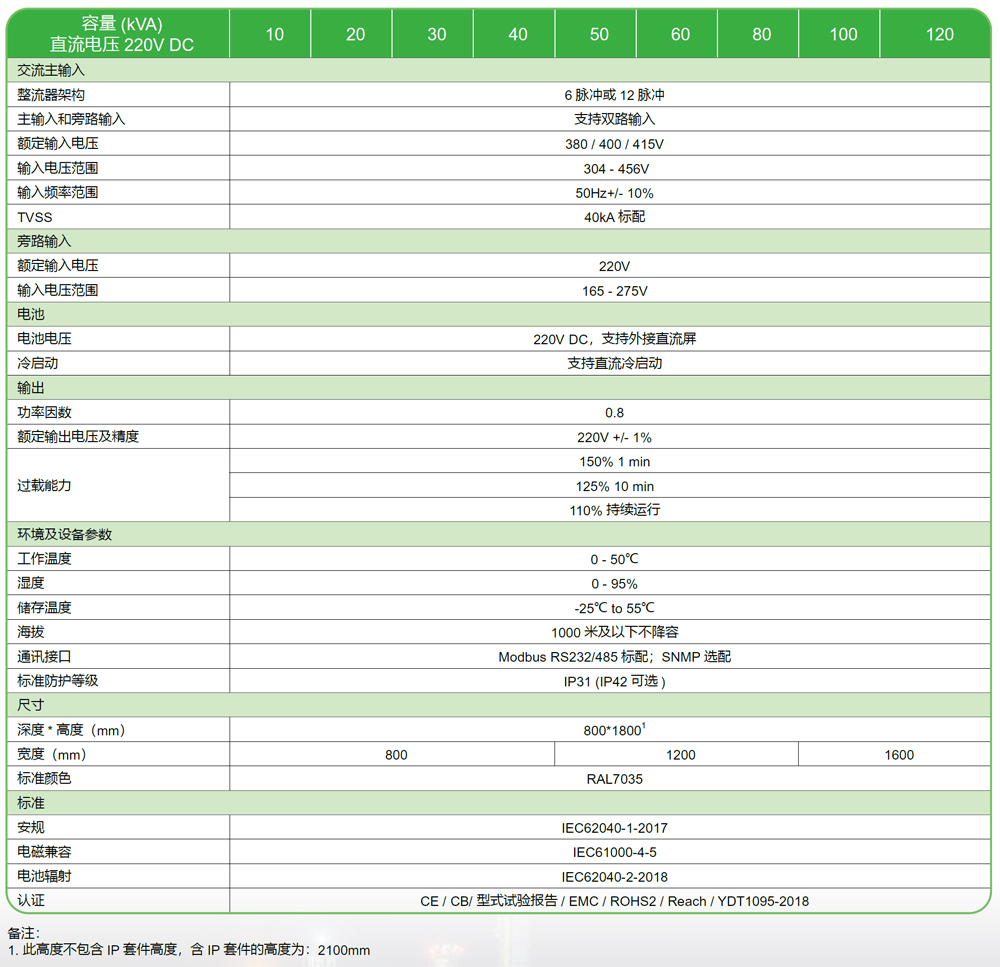 Galaxy PW 2IUPSԴ