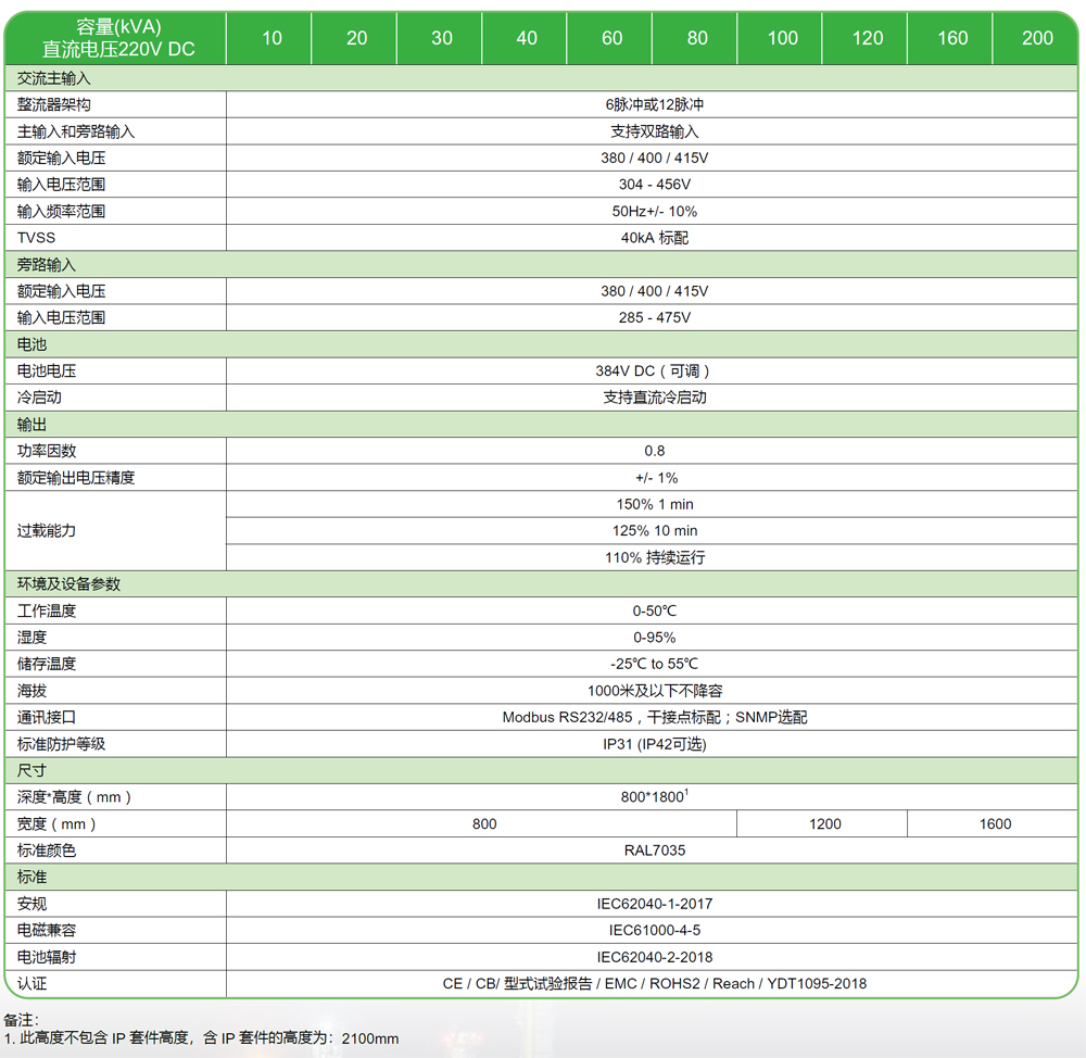 Galaxy PW 2IUPSԴ