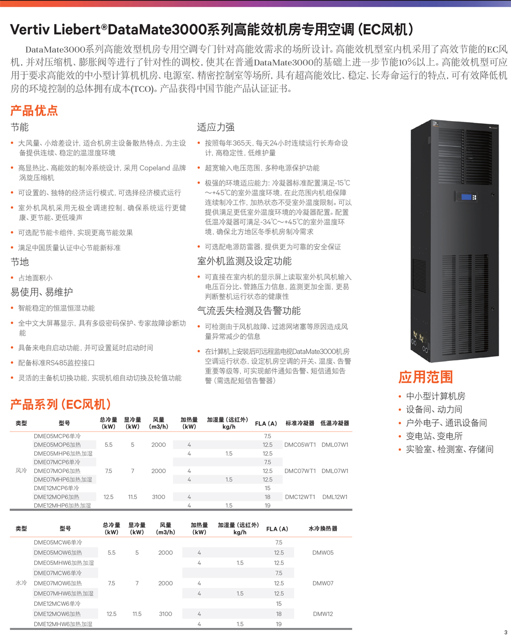 SBLiebert DataMate3000ϵЙC(j)ÿ{(dio)g(sh)(sh)